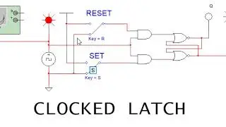 Clocked SR Latch