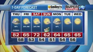 WAVY Weather Evening Update | April 13, 2022