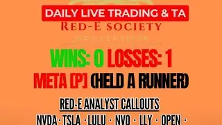 📉 Not Every Trade Is a Win | My META Loss & Lesson Learned