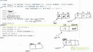 PLS 13  PL SQL Records Data Type