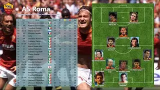 Italian Serie A Winners 2000-01