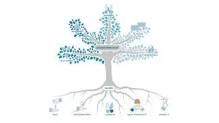 Bossard Tree: a symbol for our company values and guiding principles
