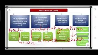 Rock system of India Trick- Archean to Quartanary structure chronology#educationalvideo #uppsc#upsc