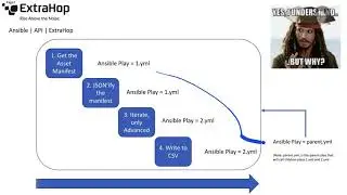 Ansible URI - Extrahop - Adv Analysis Export