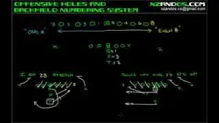 Offensive Holes and Backfield Numbering System