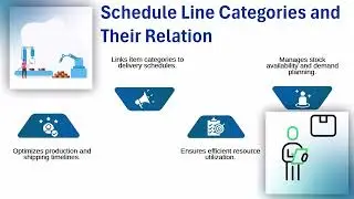 What is Item Category in SAP SD? 🤔 | SAP SD Training 🌟 | Item Category Tutorial 🎯