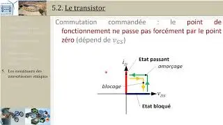 Intro aux convertisseurs statiques: 5.2  Transistor (PTSI)