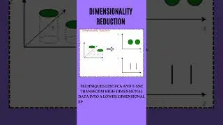 Day- 10 Machine Learning series | Dimensionality Reduction and PCA techniques in ML @AlphaLhub