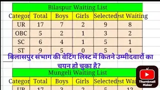 CG Police New Update Bilaspur Sambhag Waiting List 