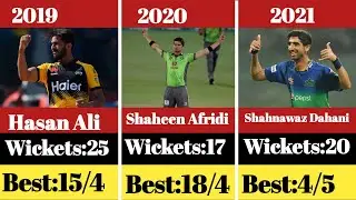 Most Wickets in PSL history Clander 2016-2025|Most Wickets in psl history|Best bowling in psl