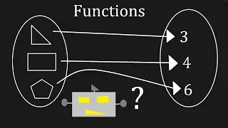 Functions - Introduction To Mathematical Proofs (06)