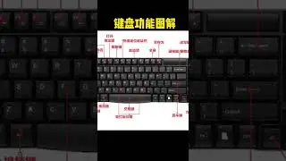 一定要先认清楚所有键的功能