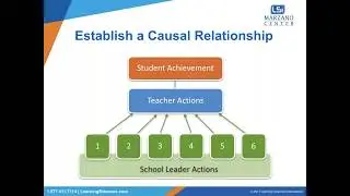 LSI Webinar: the Marzano Focused School Leader Evaluation