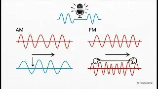 Modulación de Señales