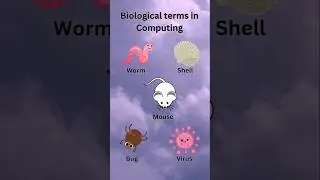 Biological Terms in Computing #computereducation