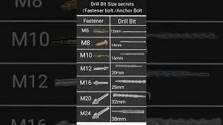 Drill Bit Size Secrets Fastener bolt Anchor Bolt 🔩⚡