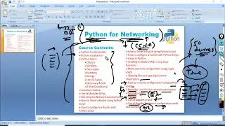 #Python For Network Automation | WhatsApp +91-9990592001