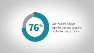DB on Demand: Services Launch