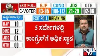 Karnataka Exit Poll Results LIVE | 5 Surveys Give Highest Number Of Seats To Congress | Public TV