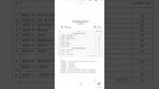 MP board class 12th Business studies blue print/marking scheme 2025-26