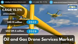Oil and Gas Drone Services Market, Global Outlook and Forecast 2023-2029