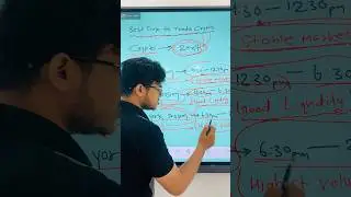 Best Time To Trade 🔥💰 In Crypto Market  #trading #shorts #crypto #trading to