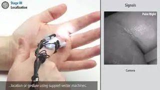 TouchCam: Location-Specific On-Body Gestures using Finger- and Wrist-Worn Sensors