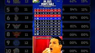 #ipl2025megaauction#srh#rr#kkr#rcbmi#dc#gt#lsg#csk#pbks#viralvideo ##rohitsharma#msdhoni#cricket