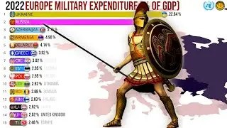 Top Military Expenditure Ranking by Europe Countries (% of GDP)