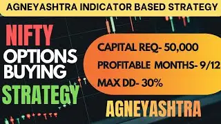 Best Nifty Options Buying Strategy | 9 out of 12 nonths Profitable in 2025