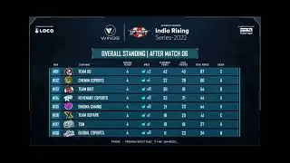 🇮🇳 Upthrust Esports Points Table | India Rising Day 1 | Overall Standings | MVP | BGMI Tournament