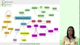Aula 13: Reforma Sanitária Brasileira Parte II