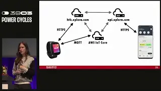 39C3 - Watch Your Kids: Inside a Children's Smartwatch
