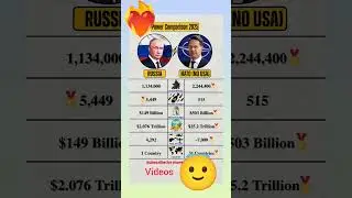 Russia_vs_NATO_Without_USA__Military_Power_Comparison_Army,_Navy,_Airforce_2025_#russiavsnato#shorts