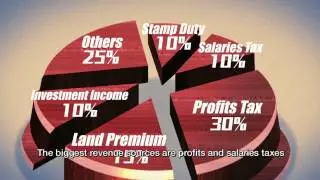 Johnny Blogger - Sources of income (accessible version)