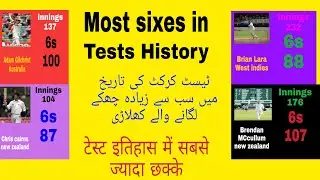 Most sixes in Test cricket | Top 10 players with most 6s in tests || Best Batsmen in Test cricket