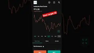 indiabulls real estate next tow week target #indiabullsrealestate #akashgroww #panny #pannystock