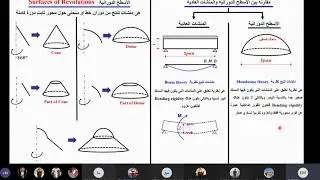 سكشن 10 خرسانه م عماد عجيل