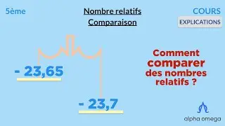 [5ème] Comparaison de nombres relatifs