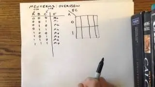 Minterms Overview
