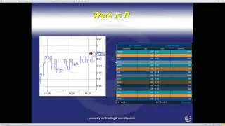 Managing Your Risk to Day Trade