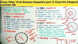|Some Other Viral diseases |Hepatitis Part-1| Class11th |Chapter| Acellular life