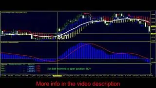 Spectral Pips Trading System- Forex Trading System for MT4