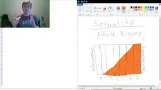 The Alfred Kinsey Scale of Sexuality