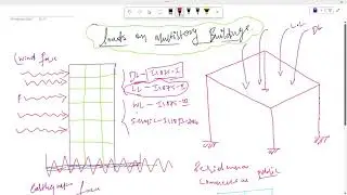 LOADS ON MULTISTORY BUILDINGS!