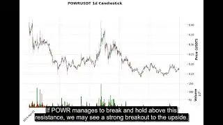 POWR (POWRUSDT) Price Analysis - BUY or SELL? Price Prediction August 13, 2025
