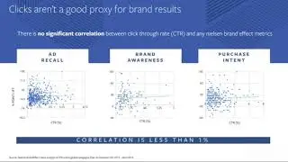 Why clicks are a poor measure of digital banner ad performance