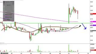 Galectin Therapeutics Inc - GALT Stock Chart Technical Analysis for 11-10-16