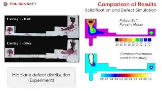 Comparing Solidification Simulations: PoligonSoft vs. Magmasoft