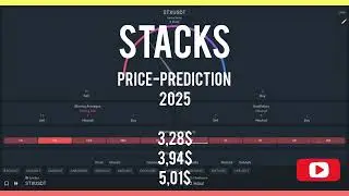 STACKS price prediction STX 2025